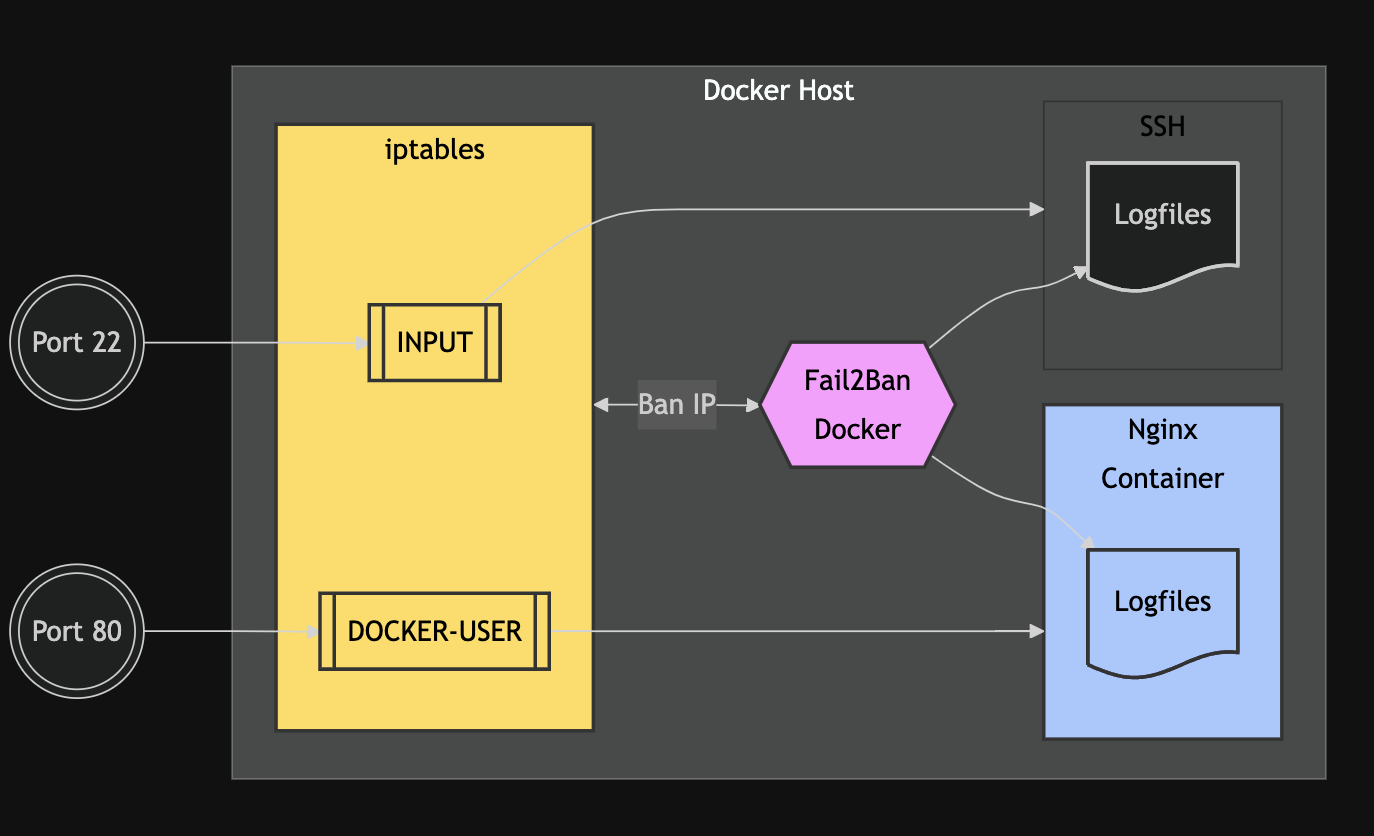 Deploying WordPress on EasyEngine